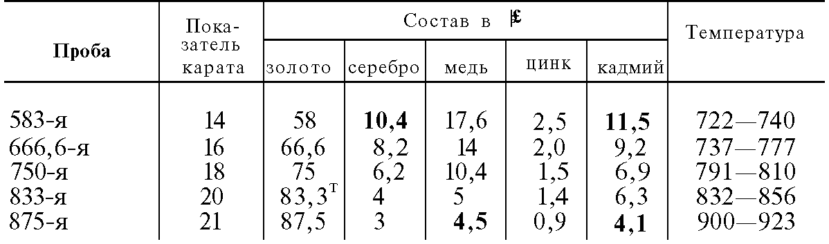 Припой для серебра 925 пробы своими руками 53