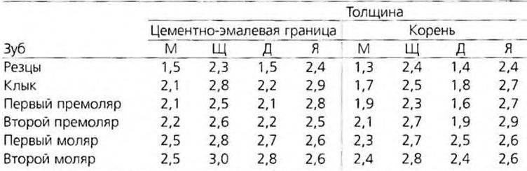 Трещина стенок зуба Трещина стенок зуба