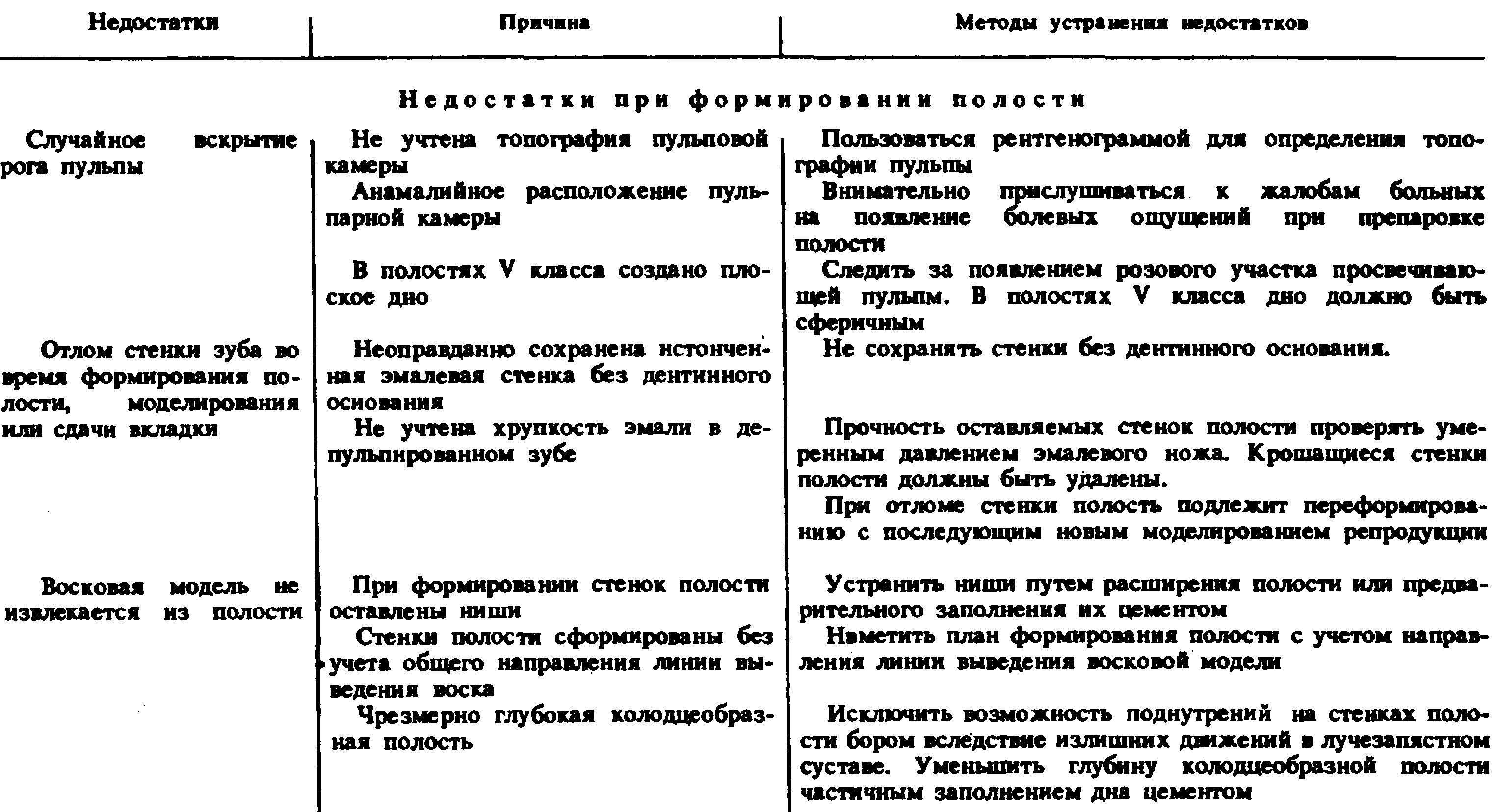 Дефекты лечения. Ошибки на этапах изготовления штампованных коронок. Ошибки при изготовлении штампованных коронок и способы их устранения. Ошибки и осложнения при изготовлении вкладок. Ошибки при изготовлении штампованных коронок и методы их устранения.