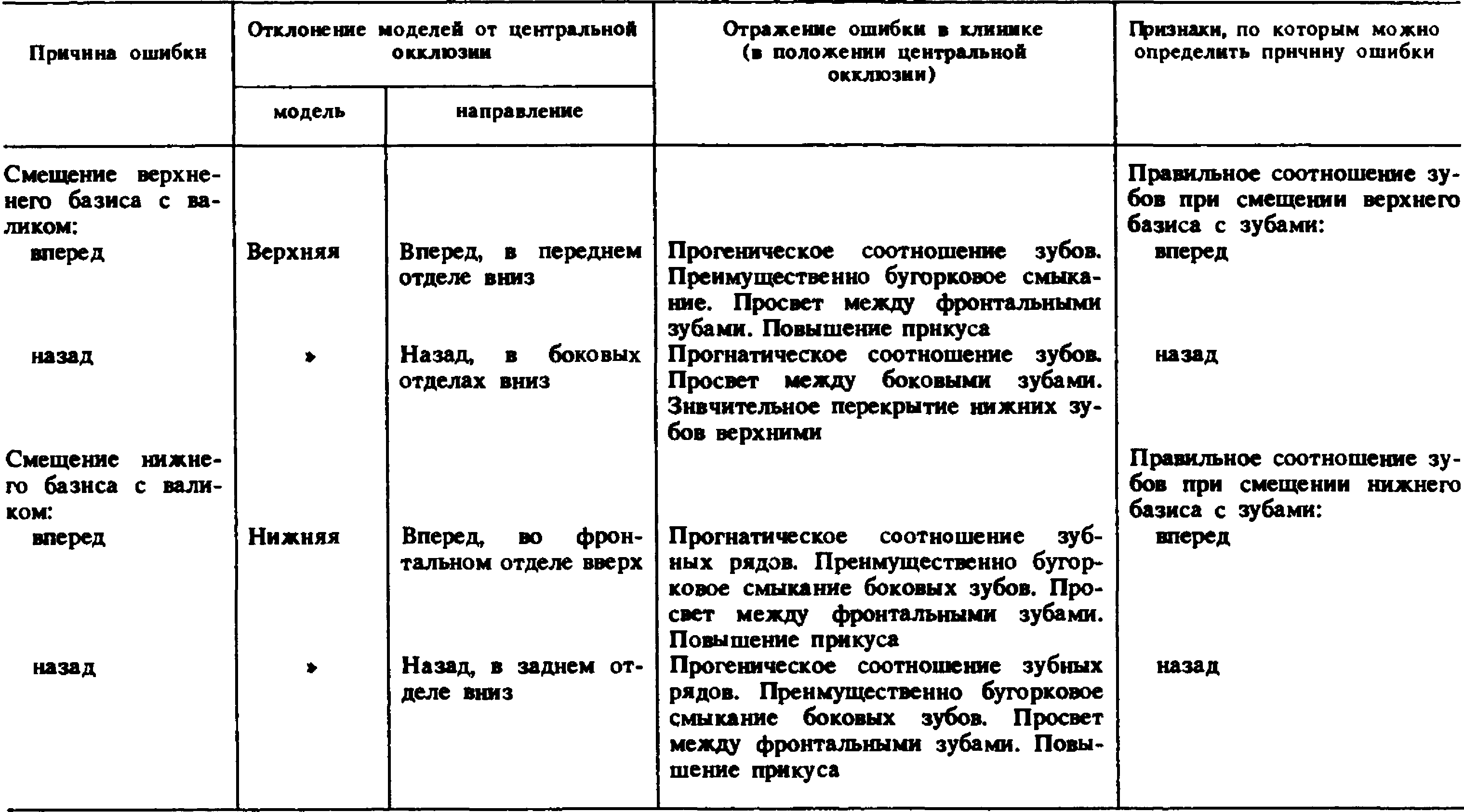 Тесты для проекта spbmetro и исправление ошибки