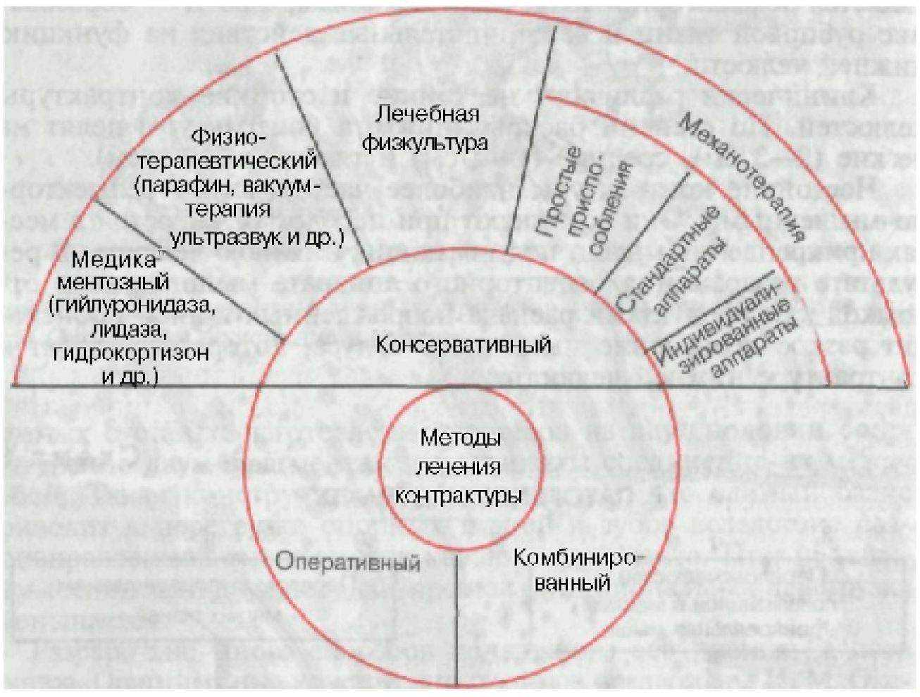 Контрактура нижней. Контрактура нижней челюсти классификация. Контрактура нижней челюсти диагностика. Контрактура нижней челюсти лечение.