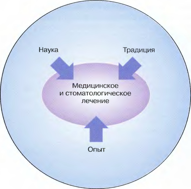 Наука традиция. Вариативность картинки. Интраиндивидуальная вариативность. Вариативность картинки для презентации. Вариативность использования.