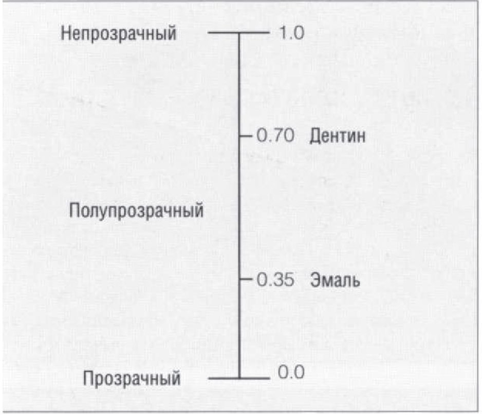 Естественные нормы