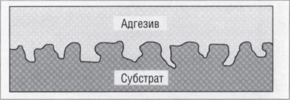 Бетон - Адгезив и субстрат