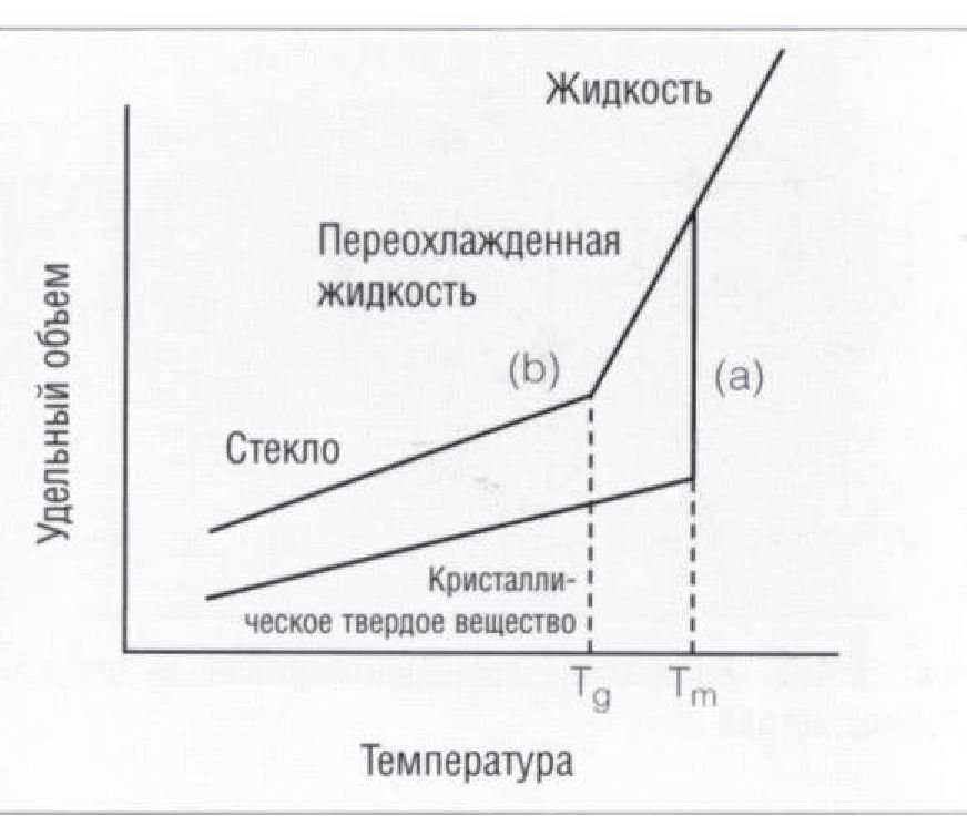 В куске стекла имеется воздушная полость в форме плоскопараллельной пластины на каком рисунке